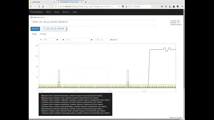 [Deep Dive] Telemetry in Foreman (with Lukáš Zapletal )